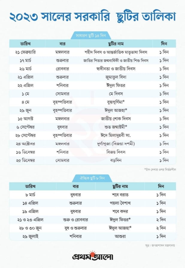 সরকারি ছুটির তালিকা ২০২৩ | বাংলা ক্যালেন্ডার | Bangladesh govt holiday 2023